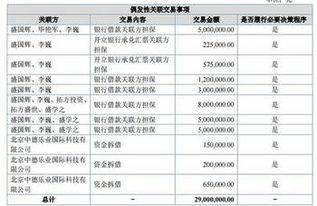 中電科技2016年財報解讀 信息系統集成服務引領增長，營收6558萬元，凈利潤547萬元