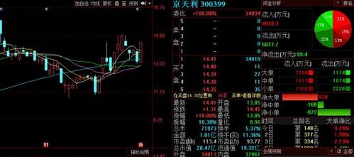 耐心等待A股變盤時刻的到來，三股有望率先崛起，聚焦北京信息系統集成服務