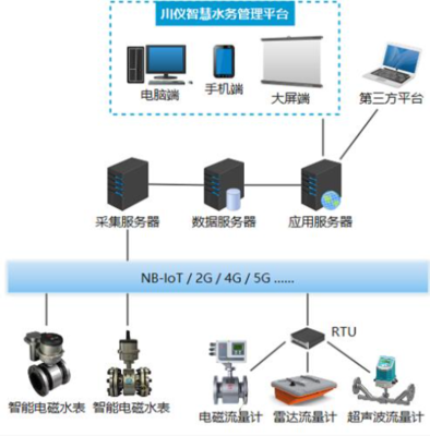 喜訊！川儀股份榮獲2022中國自動化產業年會兩項大獎