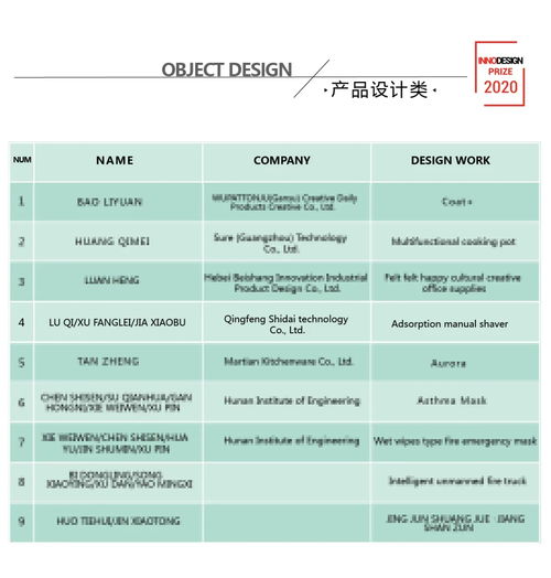 中國設計鋒芒畢露 一把剃須刀的酷炫進化與北京信息系統集成服務
